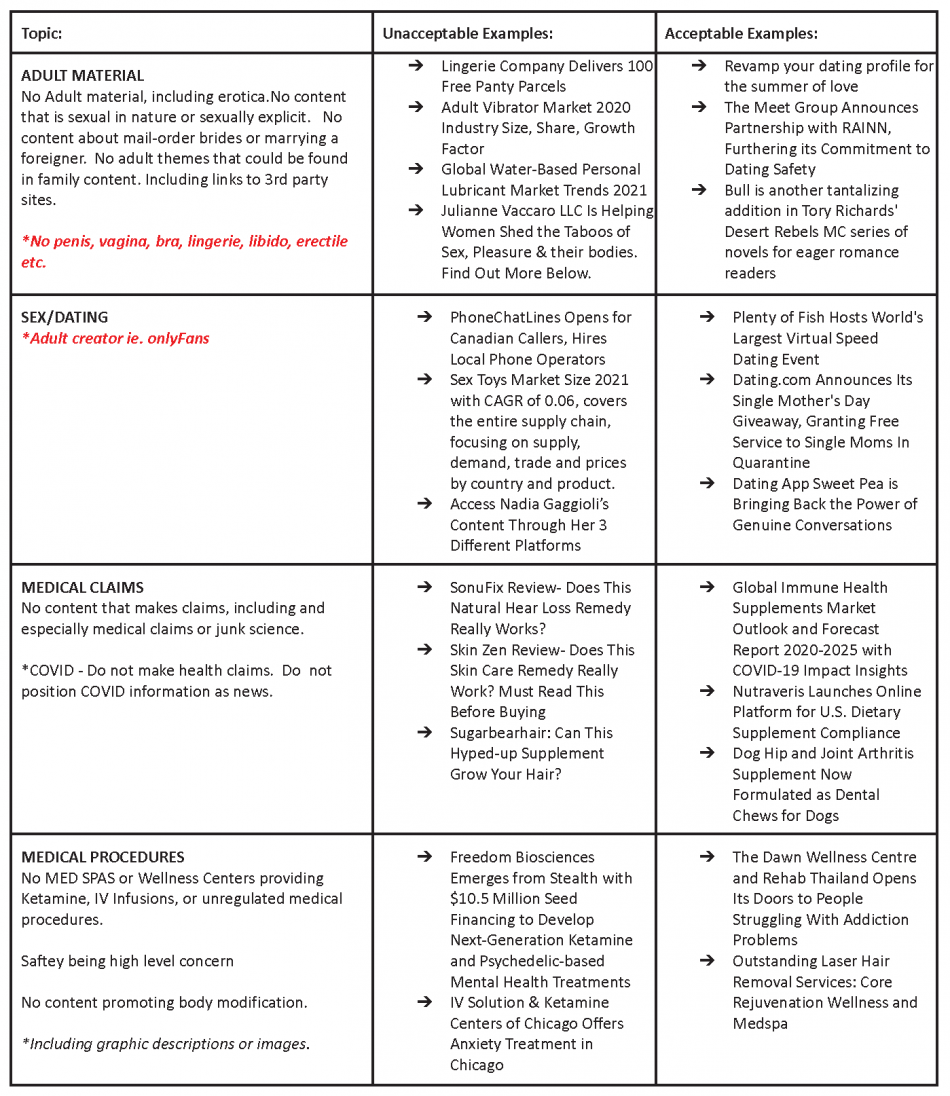 A table listing topics with columns for unacceptable and acceptable examples, covering adult material, sex and dating, medical claims, and medical procedures.