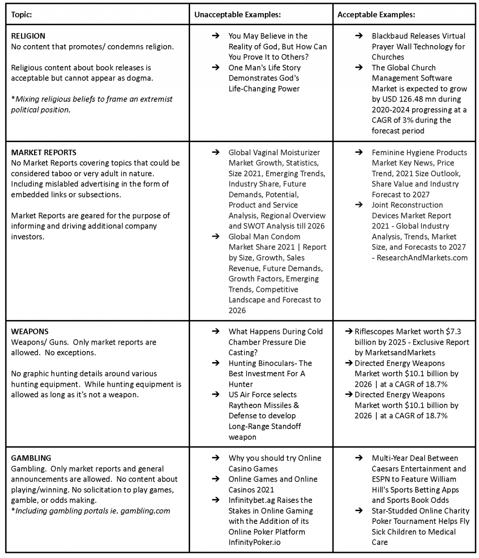 A table listing content topics including religion, market reports, health, gambling, adult content, and violence.