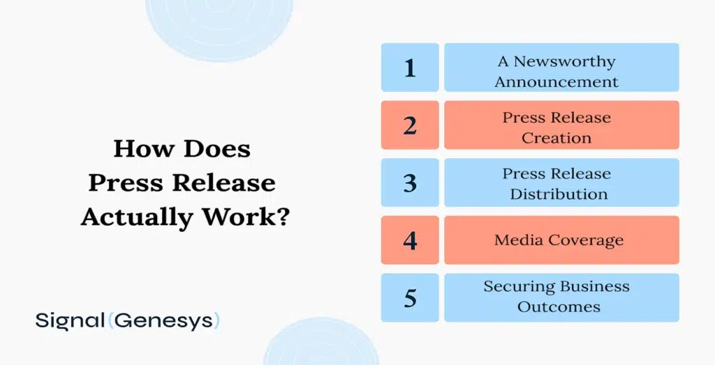 How does press release actually work